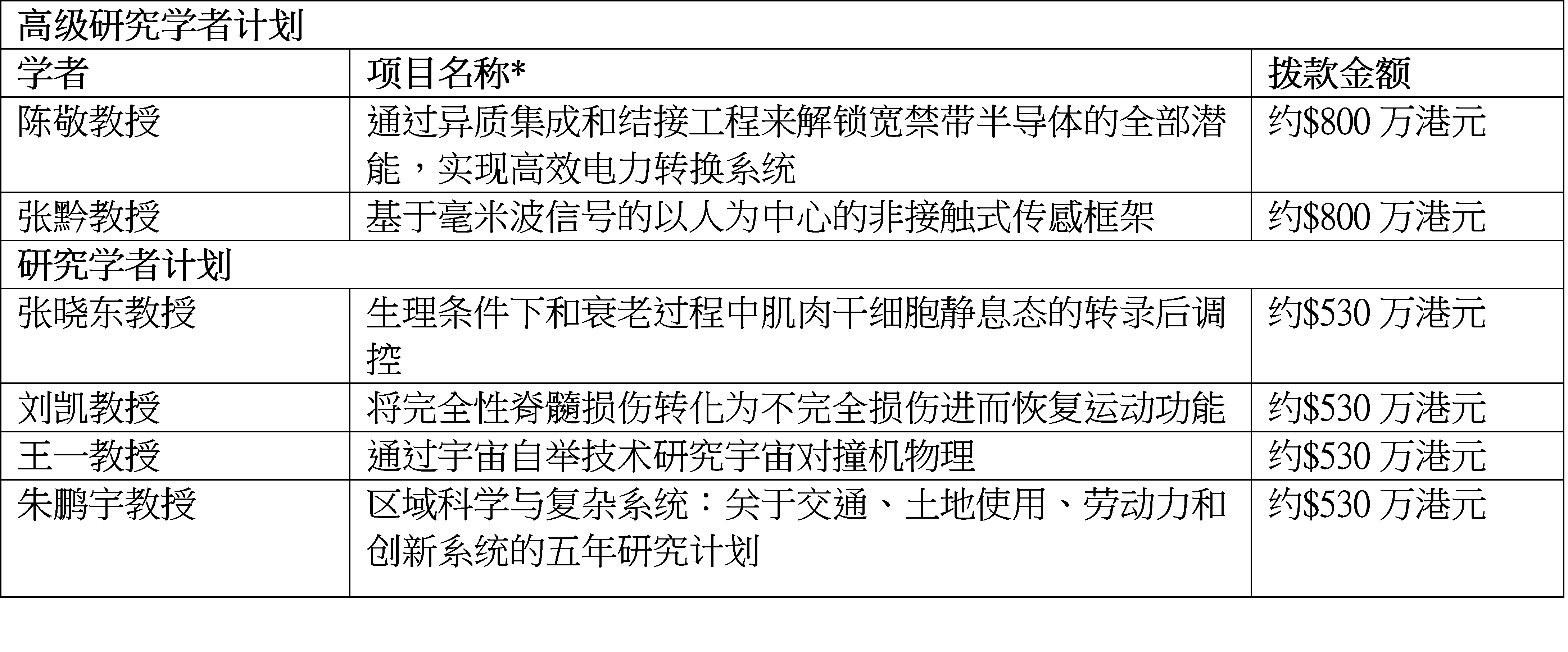详情