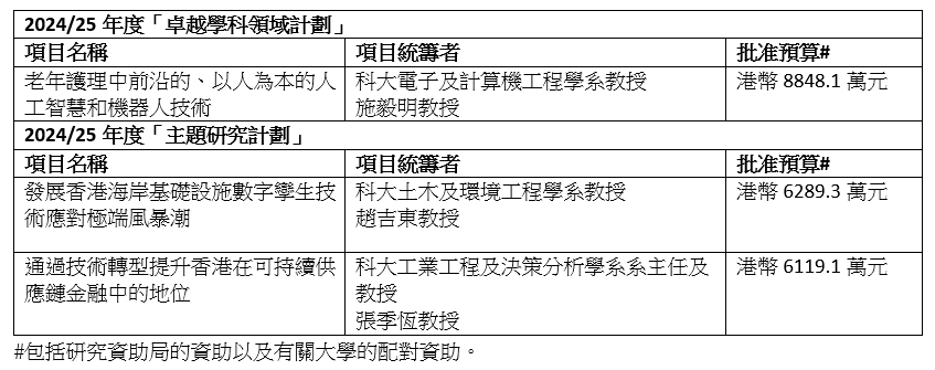 Chn table