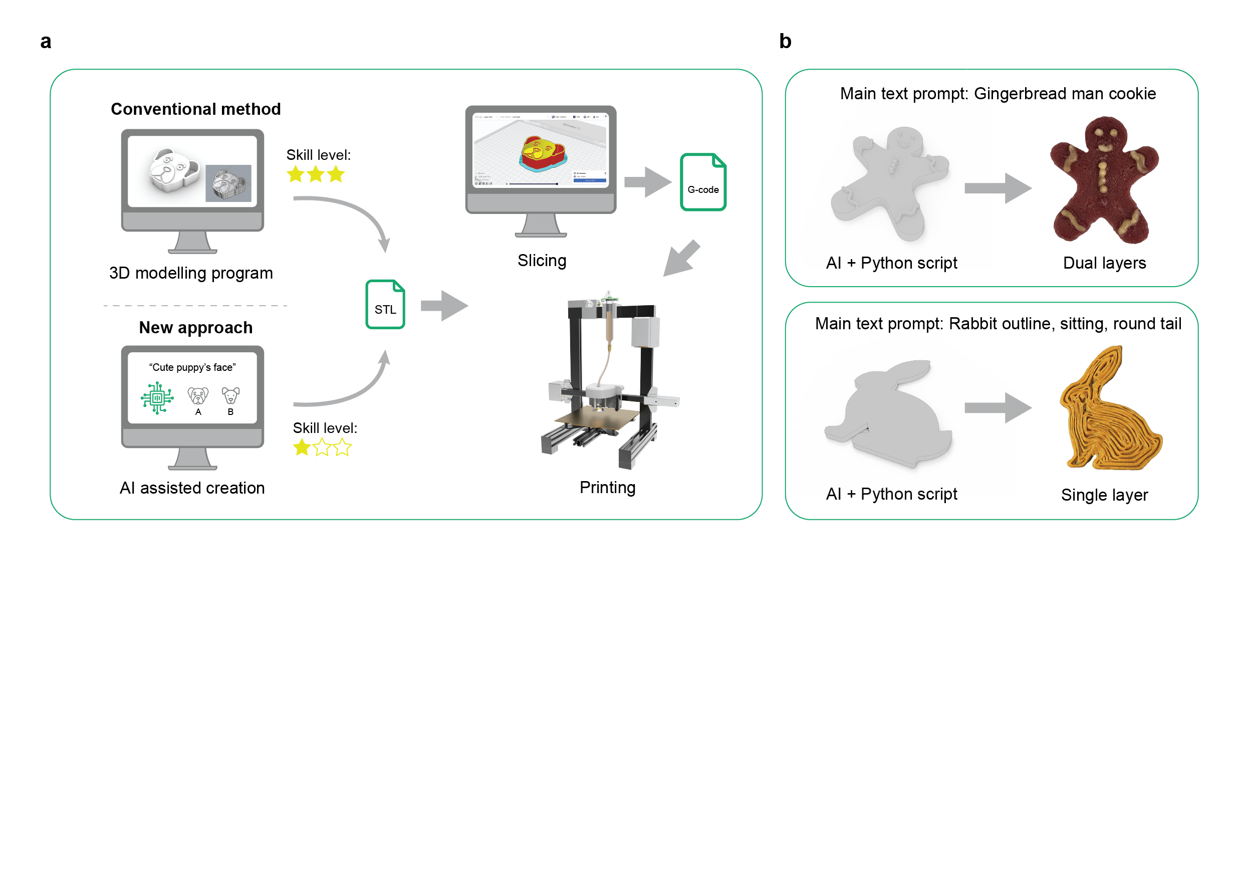 a–d) SEM images at ×100 magnification of starch-based dough samples processed with air-frying, oven-baking, IR cooking, and laser cooking (from left to right). e–h) SEM images at ×2000 magnification of starch-based dough samples processed with air-frying, oven-baking, IR cooking, and laser cooking (from left to right). i–k) Reconstructed micro-computed tomography 2D cross-section images of the printed dough with different cooking methods. l) Porosity rate (%) of the printed dough with different cooking meth