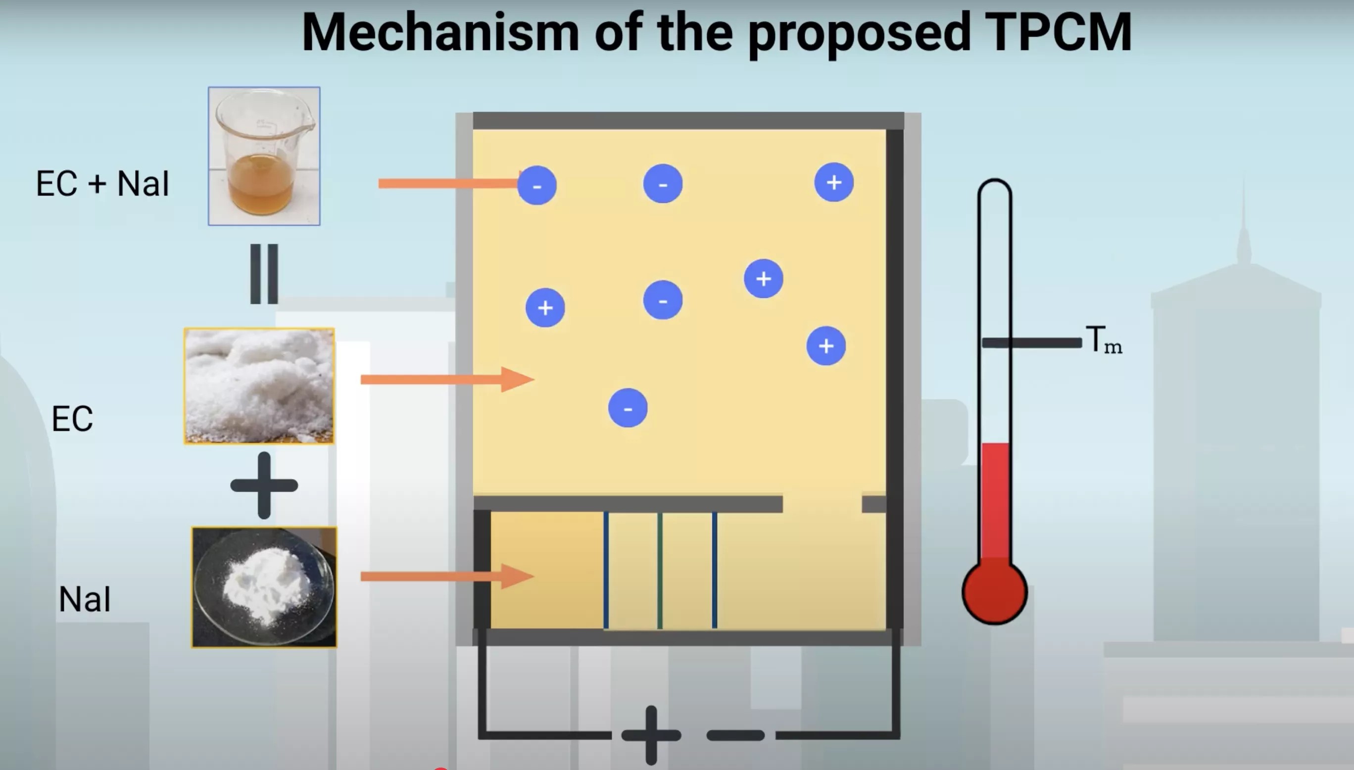 Smart wall to stay cool - Prof. ZHENG Qiye. (Research Related Image)