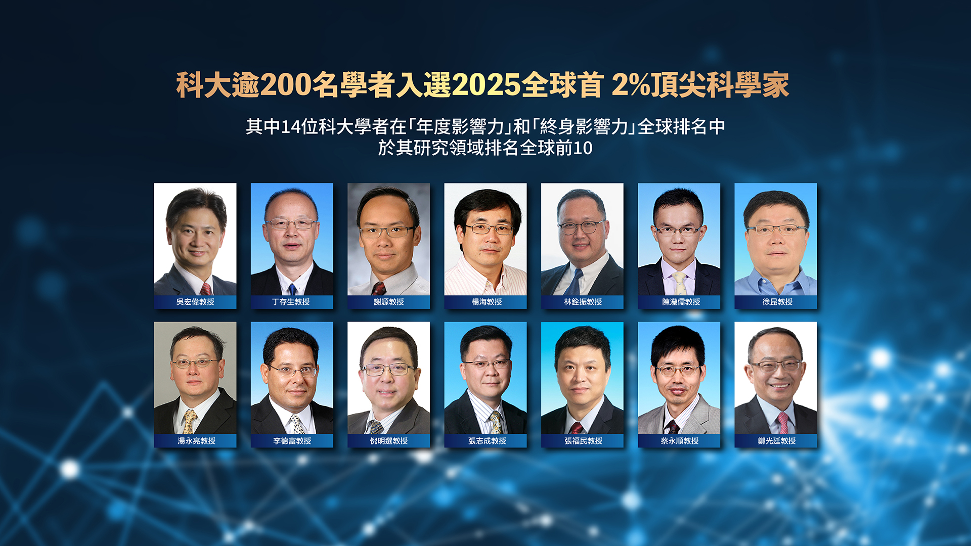 科大逾200名学者入选2025全球首2%顶尖科学家，其中14位科大学者在「年度影响力」和「终身影响力」全球排名中，于其研究领域排名全球前10。